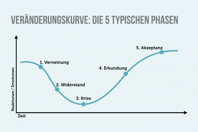 Montagsfehler: Wunschdenken vermeiden | Dr. Hubertus Porschen GmbH