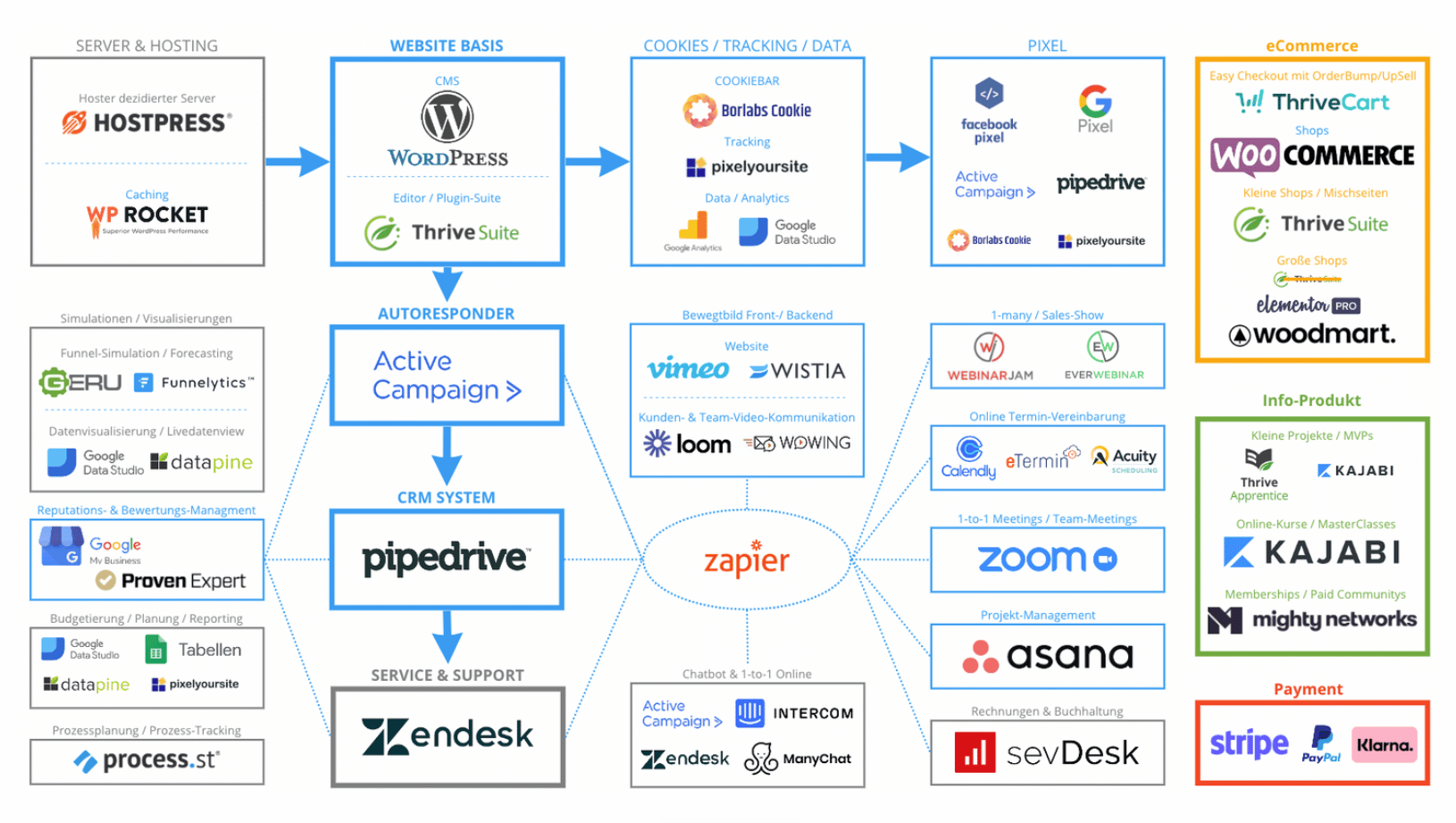 Techstack KMS