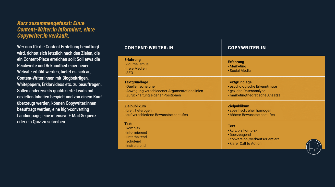Content-Writer vs. Copywriter: Texten für Content