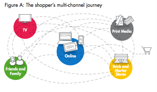 Die Customer Journey für Unternehmen | Dr. Hubertus Porschen GmbH