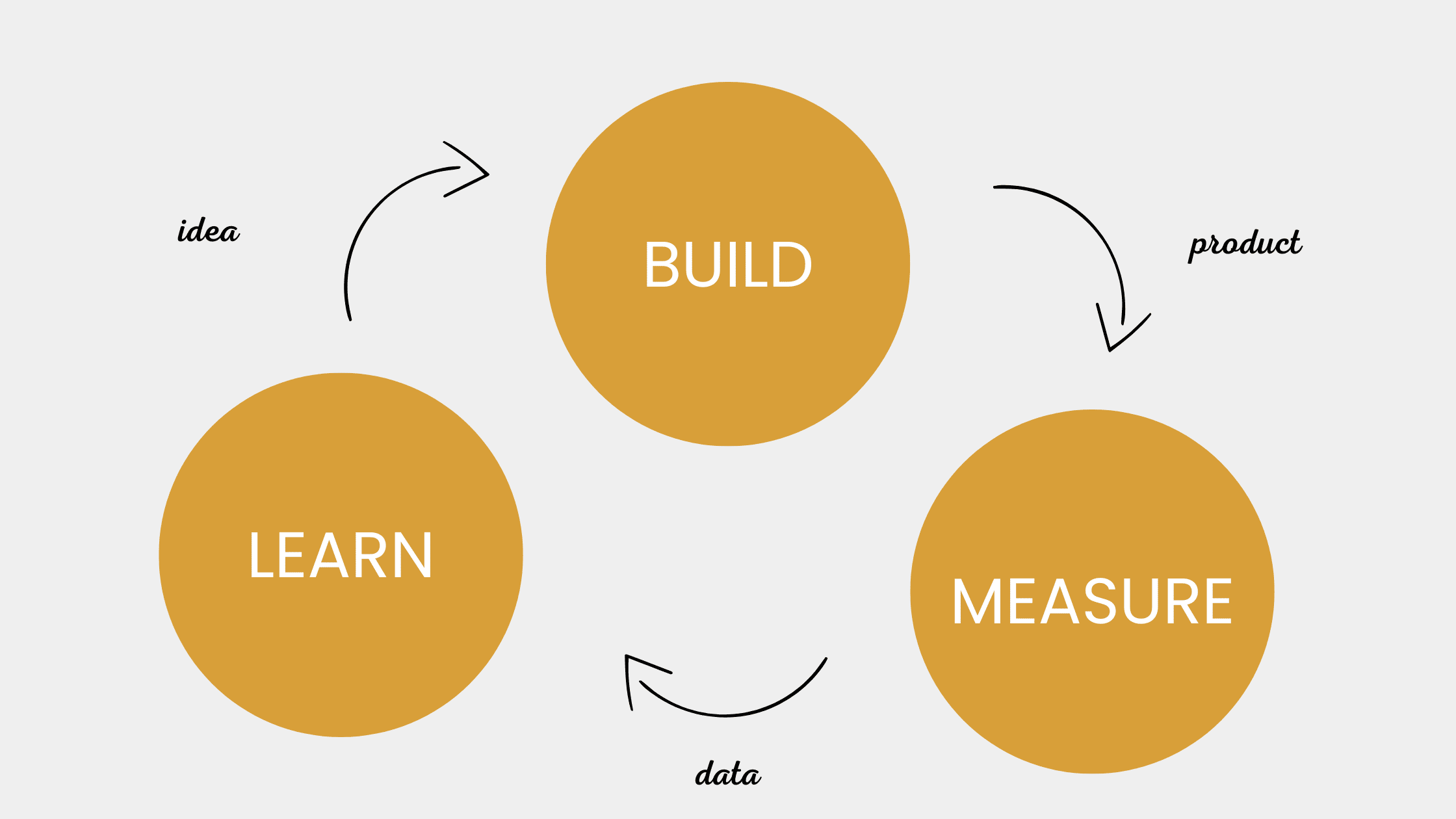 Blogbeiträge AGILITÄT Grafiken (2) Agile Methoden | Dr. Hubertus Porschen GmbH