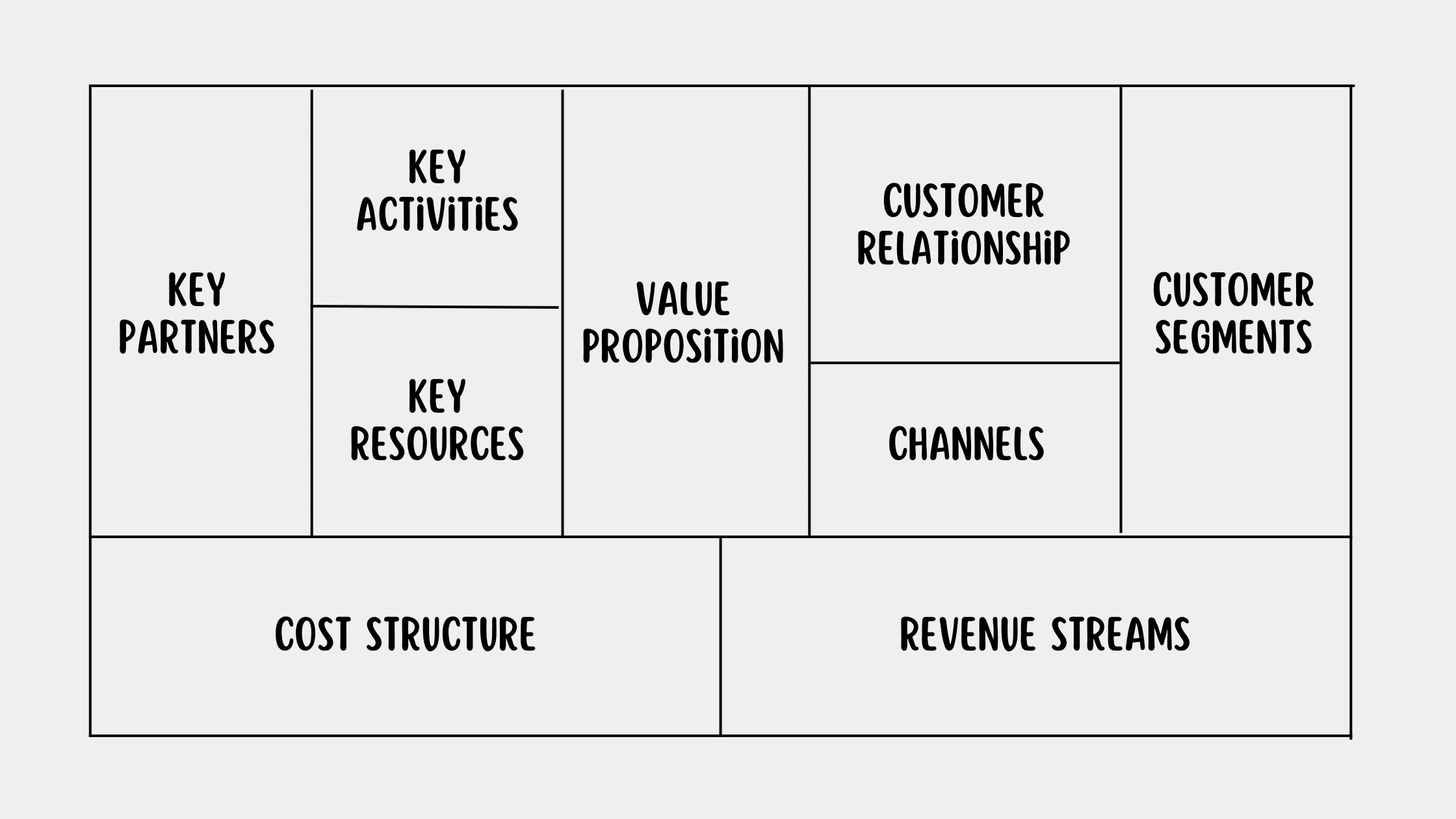 Business Model Canvas | Dr. Hubertus Porschen GmbH