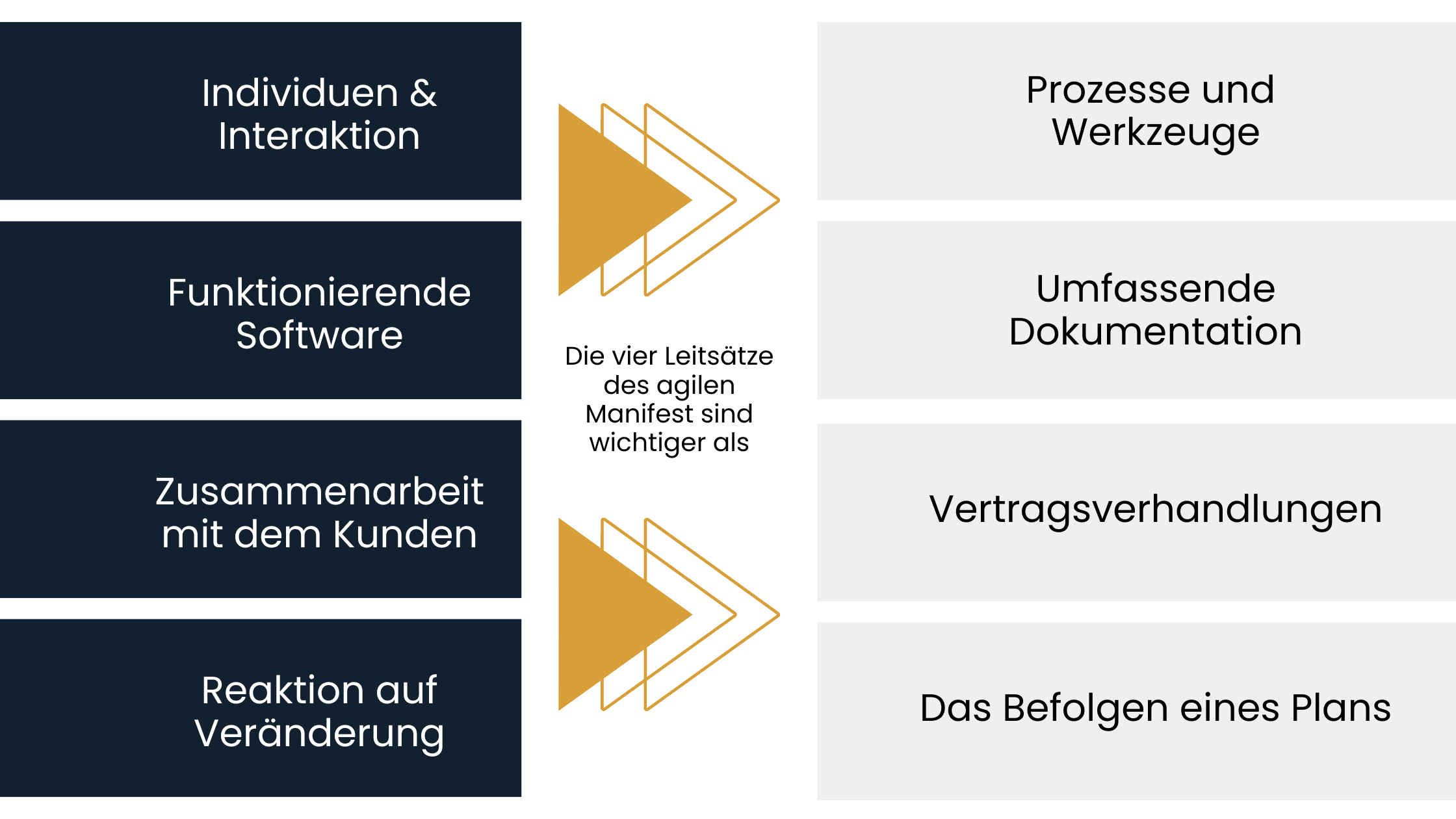 Agile Prinzipien