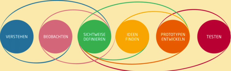 Screenshot 2023-01-03 175640 Agile Methoden | Dr. Hubertus Porschen GmbH