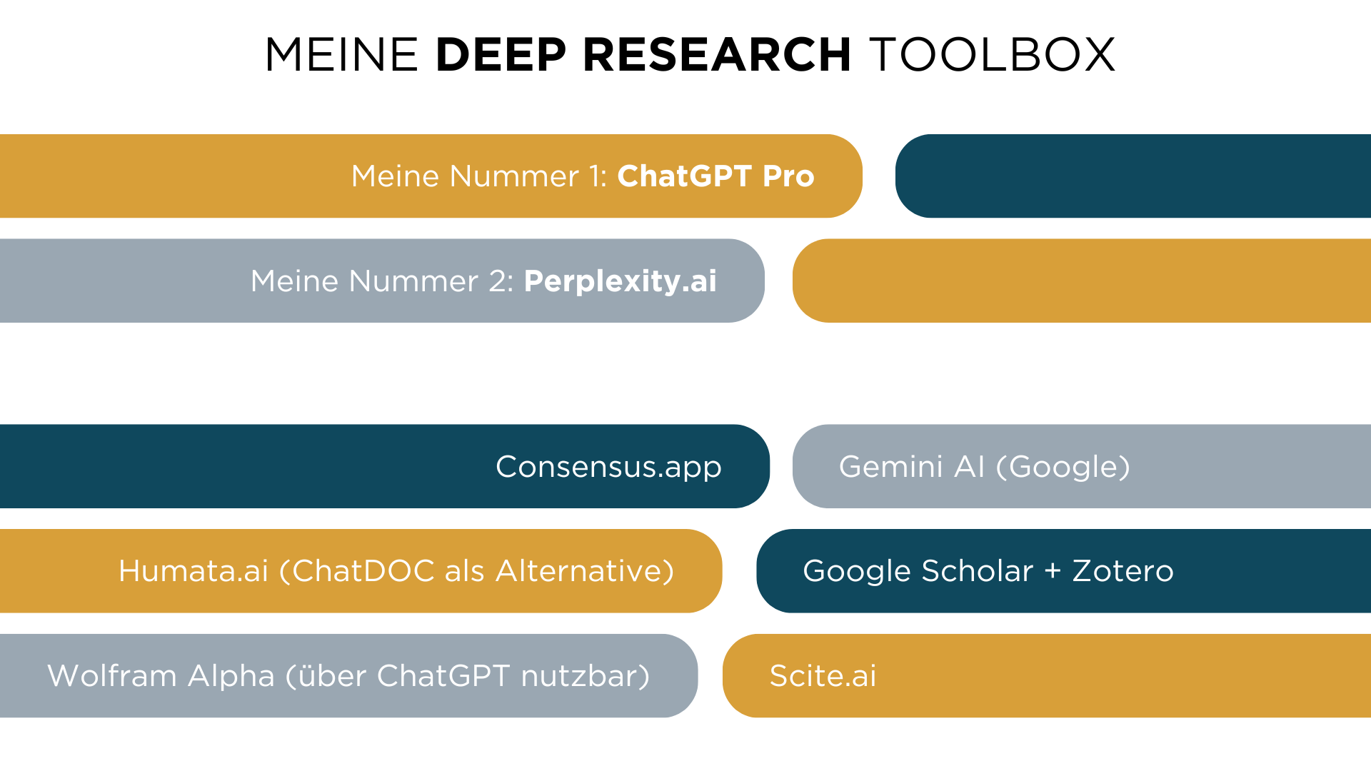 Deep Research Toolbox